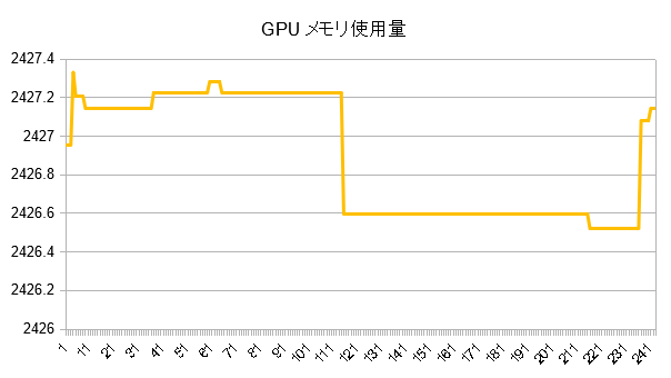 Norm_GPU-Mem-Usage