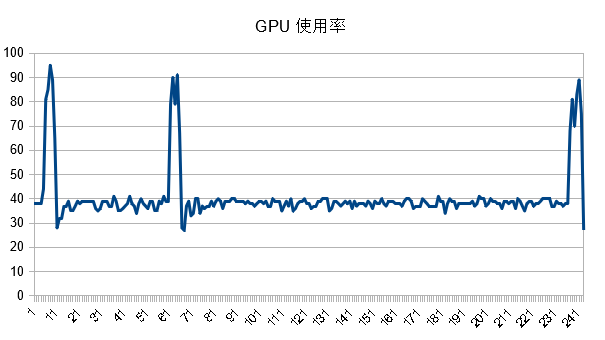 Norm_GPU-Usage